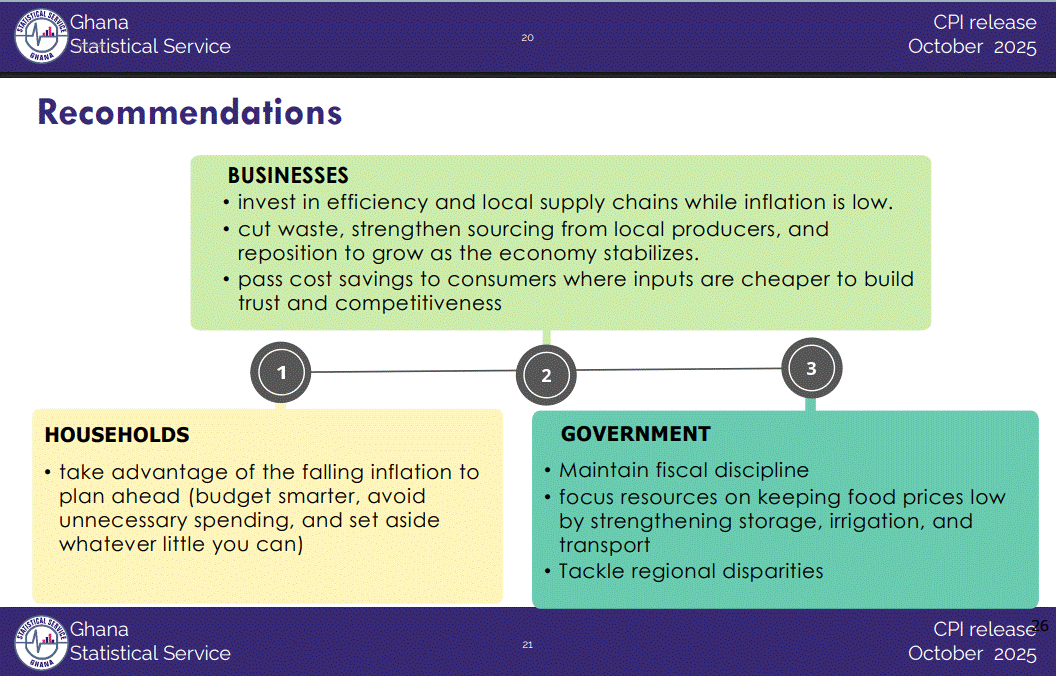 GSS Calls for Greater Investment to Stabilize Food Prices
