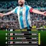 Most Expensive Athlete Insurance Policies in Sports History