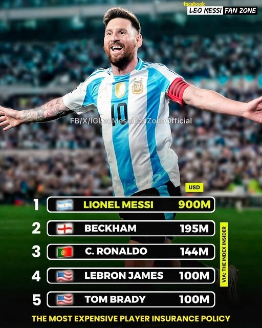 Most Expensive Athlete Insurance Policies in Sports History