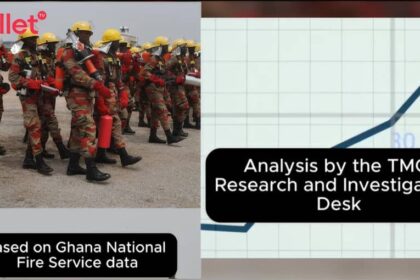 Fire Outbreaks in Ghana: Fewer Incidents, Rising Human Cost