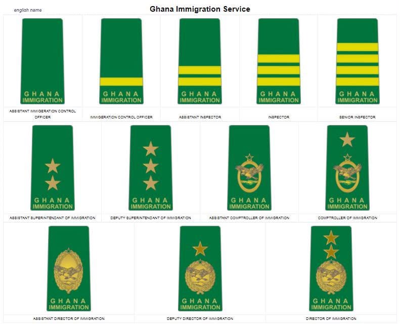 HND and Diploma Holders of GIS Intake 30 Appeal for Rank Alignment Intervention